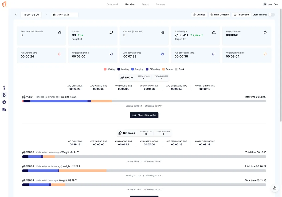 On-demand performance insight & improvement