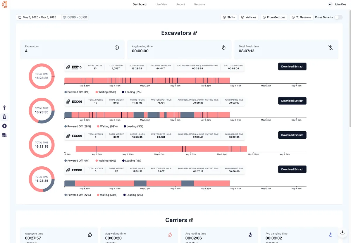 Perigon vehicle cycle analytics dashboard